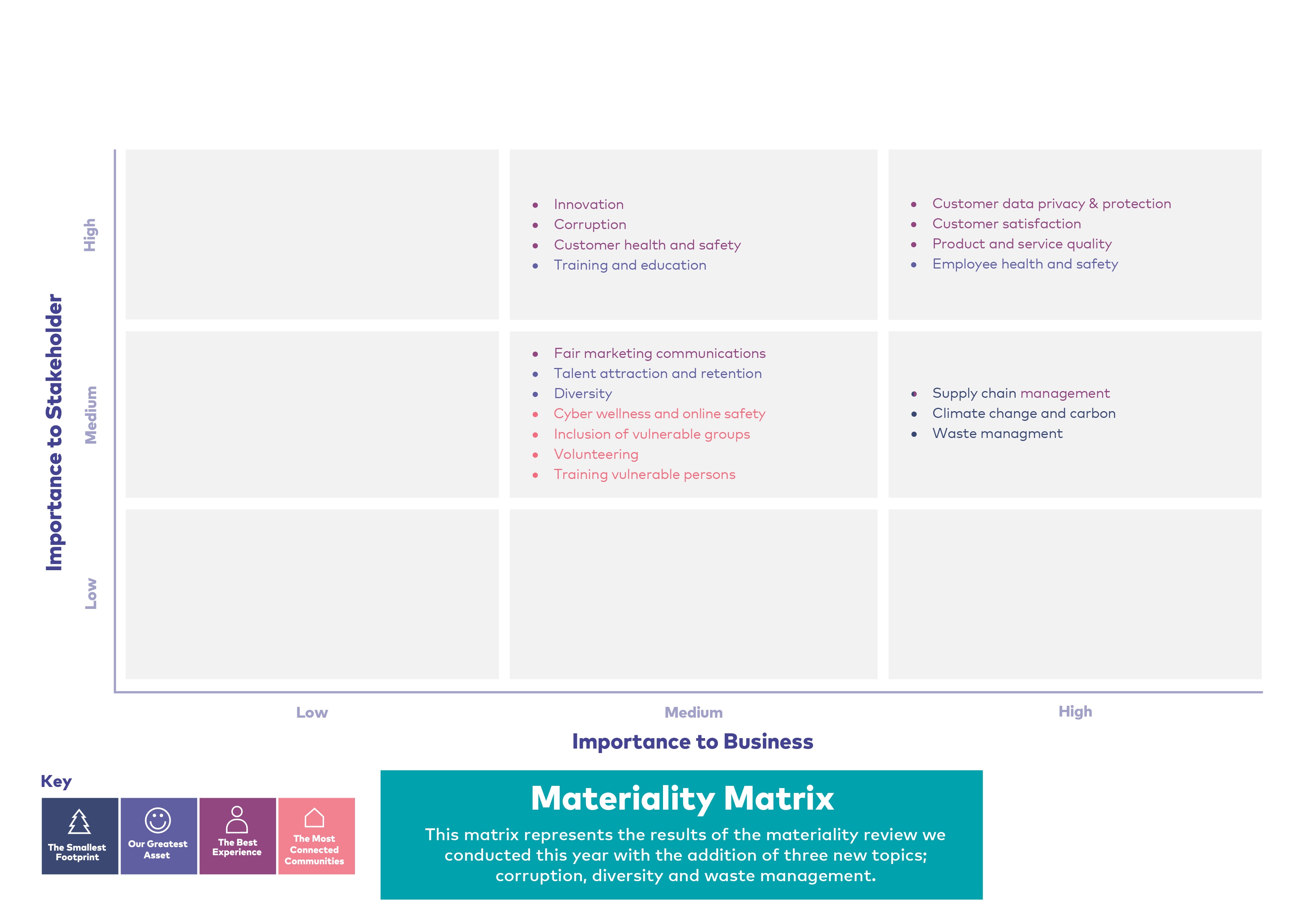 materiality-assessment-stakeholder-engagement