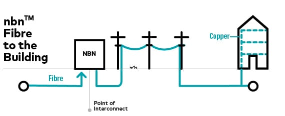 NBN - National Broadband Network